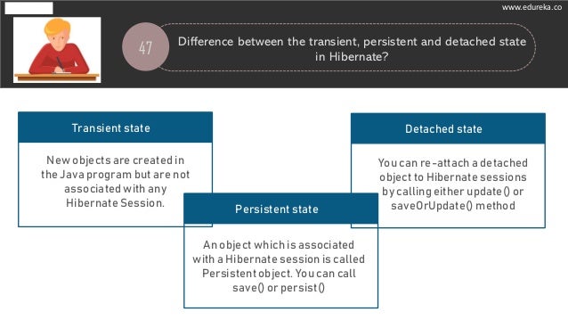 Hibernate Interview Questions | Edureka