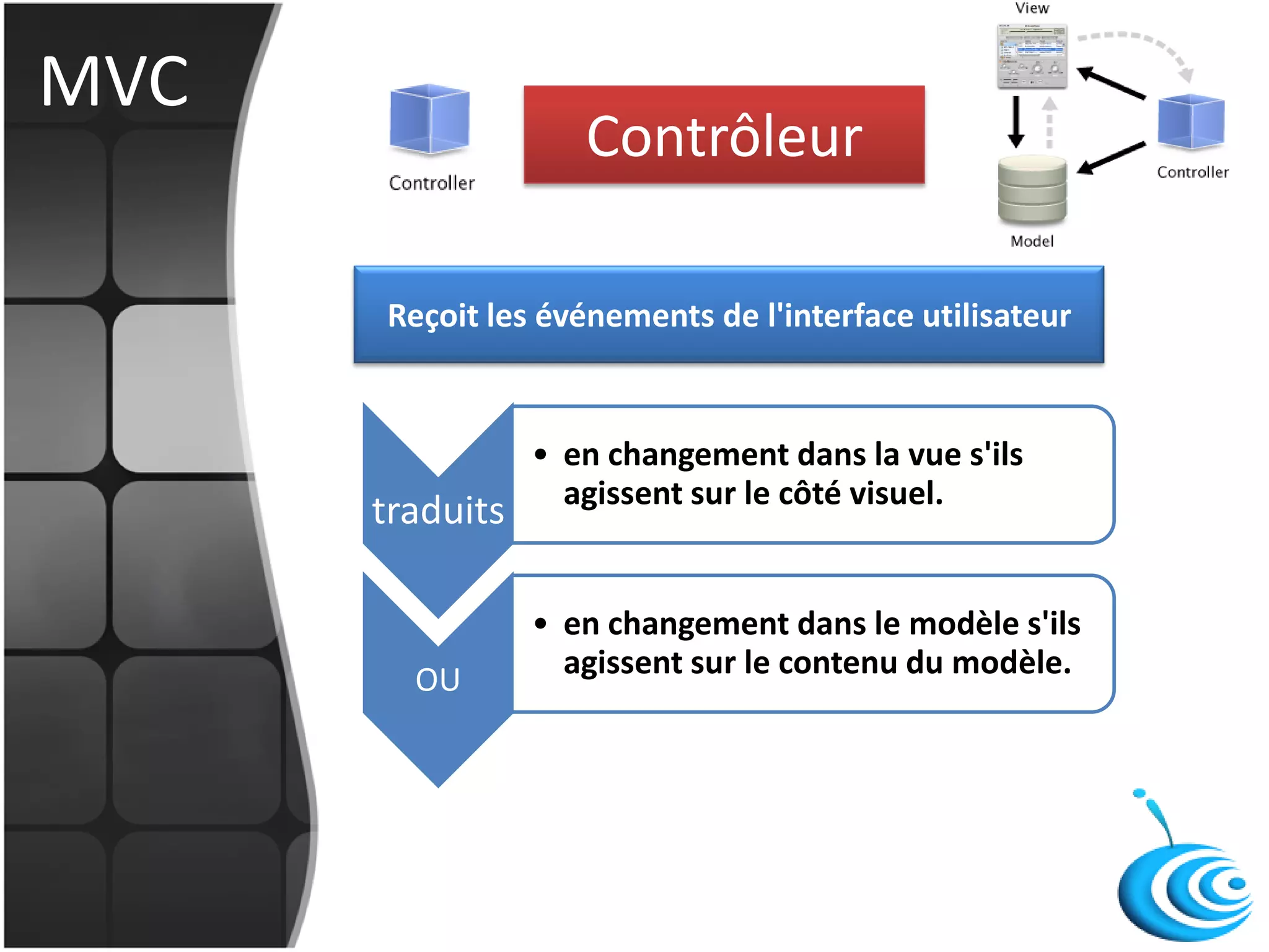 MVC
traduits
• en changement dans la vue s'ils
agissent sur le côté visuel.
OU
• en changement dans le modèle s'ils
agissent sur le contenu du modèle.
Reçoit les événements de l'interface utilisateur
Contrôleur
 