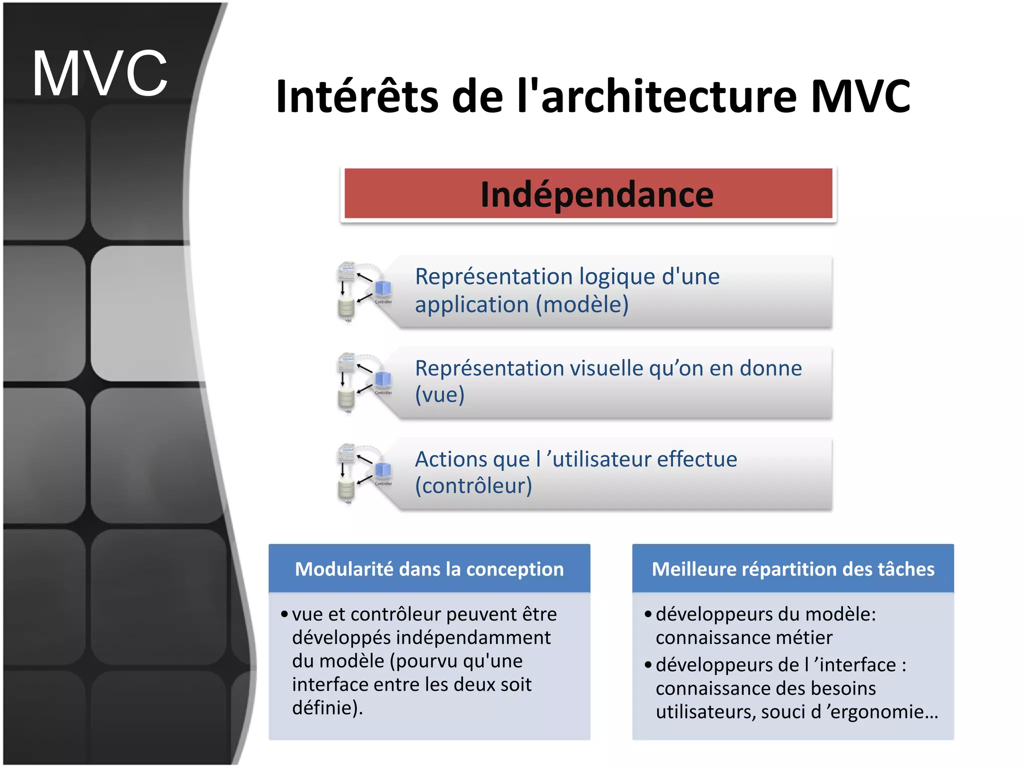 Intérêts de l'architecture MVC
Représentation logique d'une
application (modèle)
Représentation visuelle qu’on en donne
(vue)
Actions que l ’utilisateur effectue
(contrôleur)
Indépendance
Modularité dans la conception
•vue et contrôleur peuvent être
développés indépendamment
du modèle (pourvu qu'une
interface entre les deux soit
définie).
Meilleure répartition des tâches
•développeurs du modèle:
connaissance métier
•développeurs de l ’interface :
connaissance des besoins
utilisateurs, souci d ’ergonomie…
MVC
 