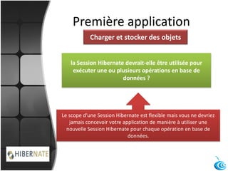 Première application
Charger et stocker des objets
la Session Hibernate devrait-elle être utilisée pour
exécuter une ou plusieurs opérations en base de
données ?
Le scope d'une Session Hibernate est flexible mais vous ne devriez
jamais concevoir votre application de manière à utiliser une
nouvelle Session Hibernate pour chaque opération en base de
données.
 