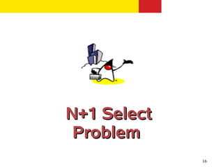 N+1 Select
 Problem
             16
 