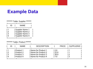 Example Data
******** Table: Supplier *******
+-------------+----------------------+
|    ID |           NAME             |
+-------------+----------------------+
|1          | Supplier Name 1            |
|2          | Supplier Name 2            |
|3          | Supplier Name 3            |
|4          | Supplier Name 4            |
+-------------+----------------------+

******** Table: Product *******
+-------------+----------------------+--------------------------------+------------------------+--------------------+
|    ID |           NAME             |       DESCRIPTION                  |        PRICE | SUPPLIERID |
+-------------+----------------------+--------------------------------+------------------------+--------------------+
|1          | Product 1             | Name for Product 1                 | 2.0                 |1                   |
|2          | Product 2             | Name for Product 2                 | 22.0                |1                   |
|3          | Product 3             | Name for Product 3                 | 30.0                |2                   |
|4          | Product 4             | Name for Product 4                 | 7.0                 |3                   |
+-------------+----------------------+--------------------------------+------------------------+--------------------+



                                                                                                                        18
 