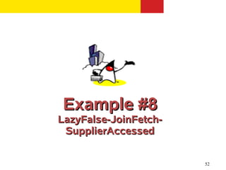 Example #8
LazyFalse-JoinFetch-
 SupplierAccessed


                       52
 