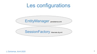 Les configurations
EntityManager persistence.xml
SessionFactory hibernate.cfg.xml
6L.Ouhamza, Avril 2020
 