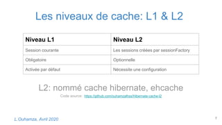 Les niveaux de cache: L1 & L2
L2: nommé cache hibernate, ehcache
Code source: https://github.com/ouhamzalhss/Hibernate-cache-l2
7L.Ouhamza, Avril 2020
Niveau L1 Niveau L2
Session courante Les sessions créées par sessionFactory
Obligatoire Optionnelle
Activée par défaut Nécessite une configuration
 