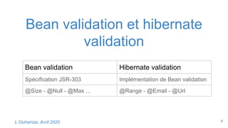 Bean validation et hibernate
validation
8
Bean validation Hibernate validation
Spécification JSR-303 Implémentation de Bean validation
@Size - @Null - @Max ... @Range - @Email - @Url
L.Ouhamza, Avril 2020
 