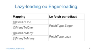 Lazy-loading ou Eager-loading
Mapping Le fetch par défaut
@OneToOne
FetchType.Eager
@ManyToOne
@OneToMany
FetchType.Lazy
@ManyToMany
9L.Ouhamza, Avril 2020
 