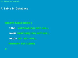 12. Steps to use Hibernate

A Table in Database

 
 
 

CREATE TABLE BOOK (
 
 ISBN   VARCHAR(50) NOT NULL,
 
 NAME VARCHAR(100) NOT NULL,
 
 PRICE INT  NOT NULL,
 
PRIMARY KEY (ISBN)
 
);

 