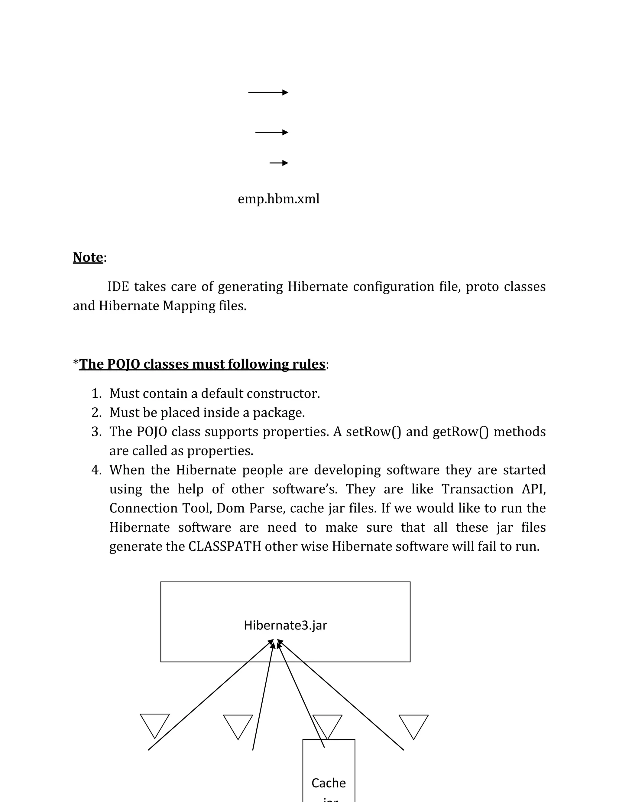 emp.hbm.xml
Note:
IDE takes care of generating Hibernate configuration file, proto classes
and Hibernate Mapping files.
*The POJO classes must following rules:
1. Must contain a default constructor.
2. Must be placed inside a package.
3. The POJO class supports properties. A setRow() and getRow() methods
are called as properties.
4. When the Hibernate people are developing software they are started
using the help of other software’s. They are like Transaction API,
Connection Tool, Dom Parse, cache jar files. If we would like to run the
Hibernate software are need to make sure that all these jar files
generate the CLASSPATH other wise Hibernate software will fail to run.
Hibernate3.jar
Cache
 