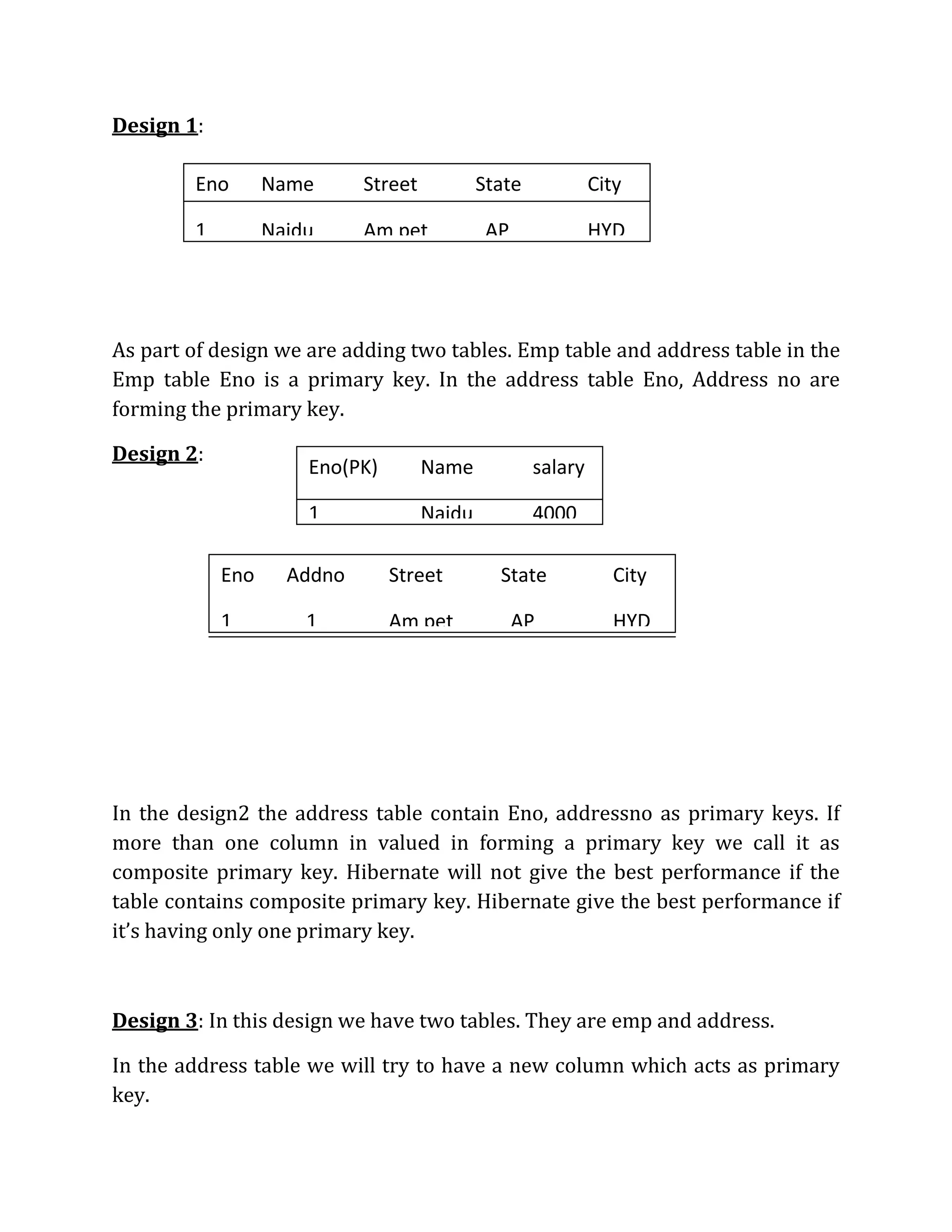 Design 1:
As part of design we are adding two tables. Emp table and address table in the
Emp table Eno is a primary key. In the address table Eno, Address no are
forming the primary key.
Design 2:
In the design2 the address table contain Eno, addressno as primary keys. If
more than one column in valued in forming a primary key we call it as
composite primary key. Hibernate will not give the best performance if the
table contains composite primary key. Hibernate give the best performance if
it’s having only one primary key.
Design 3: In this design we have two tables. They are emp and address.
In the address table we will try to have a new column which acts as primary
key.
Eno Name Street State City
1 Naidu Am pet AP HYD
Eno(PK) Name salary
1 Naidu 4000
Eno Addno Street State City
1 1 Am pet AP HYD
 