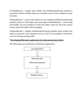 If hbmaddl.auto = update and weather the buildSessionfctory() method is
executed it checks weather tables are available or not. If not available it create
the takes.
If hbmaddl.auto = create if the tables are not available buildSessionFactory()
method creates it. If the takes and create again if hbmaddl.auto = create-drop
if the tables are not available it creates the tables. when we close the session
factory object the tables will be dropped.
If hbmaddl.auto = validate, buildSessionFactory() method check weather the
tables are present in the database server or not. If not available it will throw
an error message missing table.
*Developing Hibernate application by using manual procedure:
The following is an architecture of hibernate application.
Java application
Hibernate S/W
Hibernate.properties
or
Hibernate.cfg.xml
Database Server
 