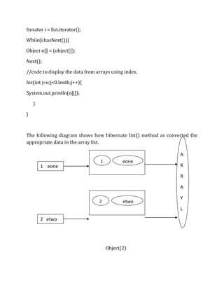 Iterator i = list.iterator();
While(i.hasNext()){
Object o[] = (object[]);
Next();
//code to display the data from arrays using index.
for(int j=o;j<0.lenth;j++){
System.out.println(o[j]);
}
}
The following diagram shows how hibernate list() method as converted the
appropriate data in the array list.
Object(2)
Object(2)
1 eone
2 etwo
Integer String
Integer String
1 eone
etwo2
A
R
R
A
Y
L
I
S
T
 