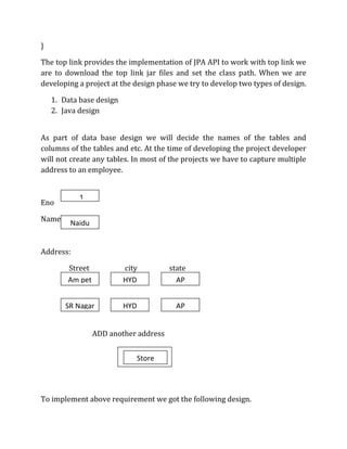 }
The top link provides the implementation of JPA API to work with top link we
are to download the top link jar files and set the class path. When we are
developing a project at the design phase we try to develop two types of design.
1. Data base design
2. Java design
As part of data base design we will decide the names of the tables and
columns of the tables and etc. At the time of developing the project developer
will not create any tables. In most of the projects we have to capture multiple
address to an employee.
Eno
Name
Address:
Street city state
ADD another address
To implement above requirement we got the following design.
1
Am pet
Naidu
HYD
HYD
SR Nagar
AP
AP
Store
 