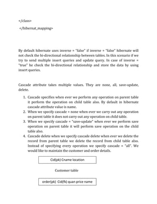 </class>
</hibernat_mapping>
By default hibernate uses inverse = “false” if inverse = “false” hibernate will
not check the bi-directional relationship between tables. In this scenario if we
try to send multiple insert queries and update query. In case of inverse =
“true” he check the bi-directional relationship and store the data by using
insert queries.
Cascade attribute takes multiple values. They are none, all, save-update,
delete.
1. Cascade specifies when ever we perform any operation on parent table
it perform the operation on child table also. By default in hibernate
cascade attribute value is name.
2. When we specify cascade = none when ever we carry out any operation
on parent table it does not carry out any operation on child table.
3. When we specify cascade = “save-update” when ever we perform save
operation on parent table it will perform save operation on the child
table also.
4. Cascade delete when we specify cascade delete when ever we delete the
record from parent table we delete the record from child table also.
Instead of specifying every operation we specify cascade = “all”. We
would like to maintain the customer and order details.
Customer table
Cid(pk) Cname location
order(pk) Cid(fk) quan price name
 