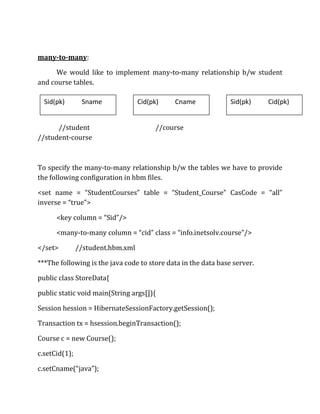 many-to-many:
We would like to implement many-to-many relationship b/w student
and course tables.
//student //course
//student-course
To specify the many-to-many relationship b/w the tables we have to provide
the following configuration in hbm files.
<set name = “StudentCourses” table = “Student_Course” CasCode = “all”
inverse = “true”>
<key column = “Sid”/>
<many-to-many column = “cid” class = “info.inetsolv.course”/>
</set> //student.hbm.xml
***The following is the java code to store data in the data base server.
public class StoreData{
public static void main(String args[]){
Session hession = HibernateSessionFactory.getSession();
Transaction tx = hsession.beginTransaction();
Course c = new Course();
c.setCid(1);
c.setCname(“java”);
Sid(pk) Sname Sid(pk) Cid(pk)Cid(pk) Cname
 