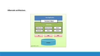 Hibernate architecture.
 