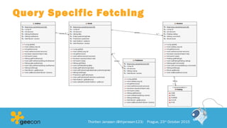 Query Specific Fetching
Thorben Janssen (@thjanssen123) Prague, 23rd
October 2015
 