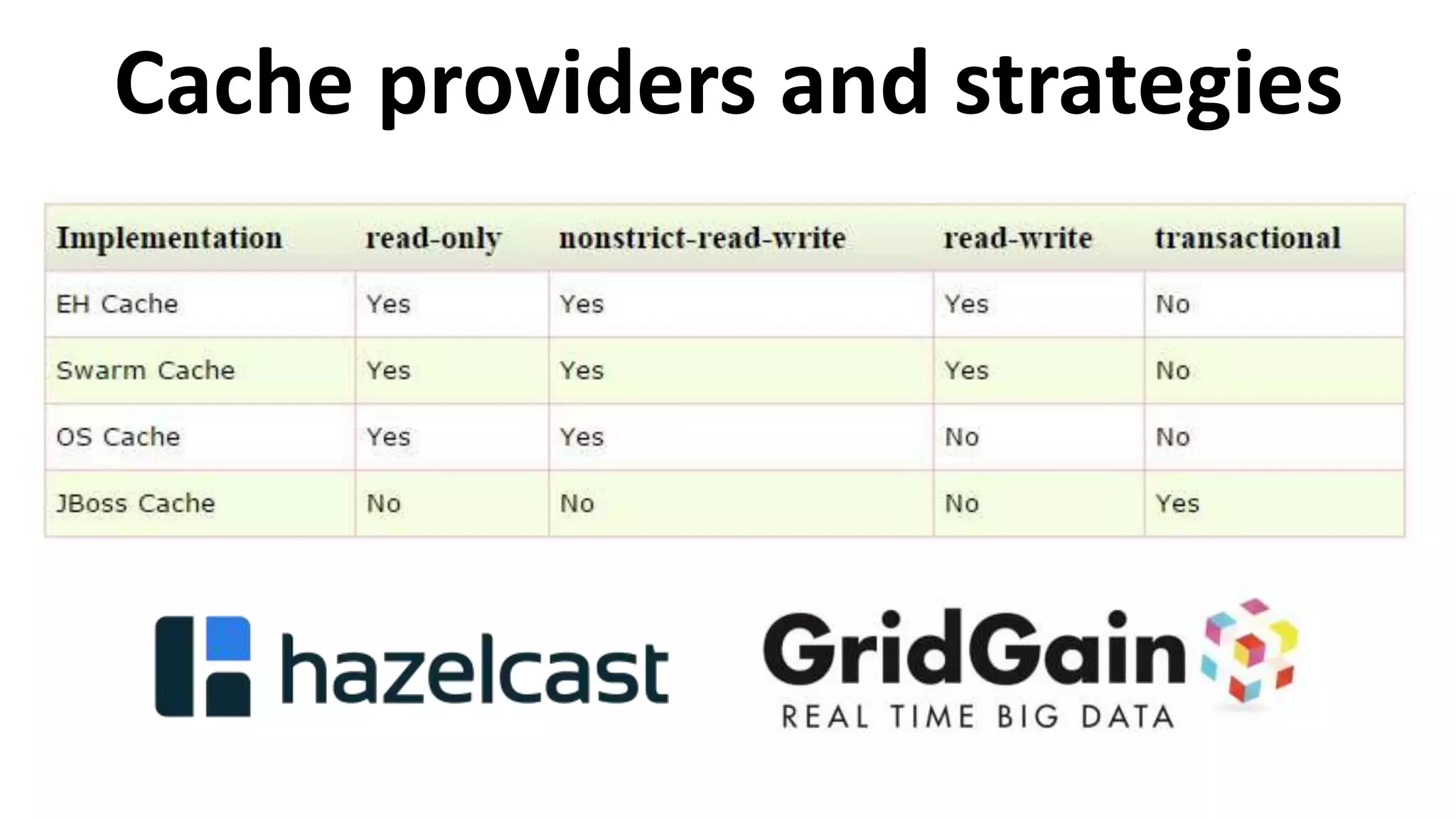 Cache providers and strategies
 