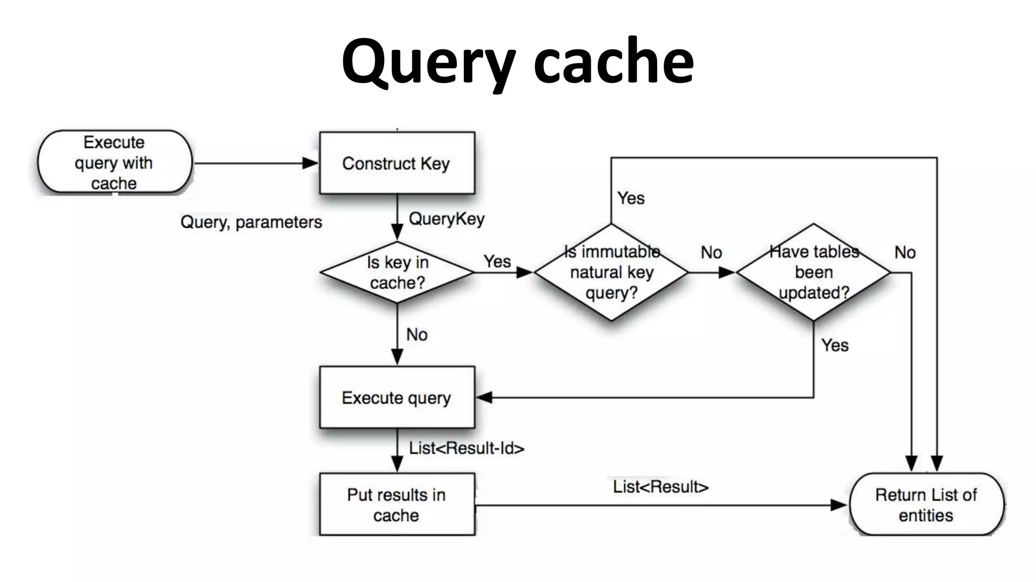 Query cache
 