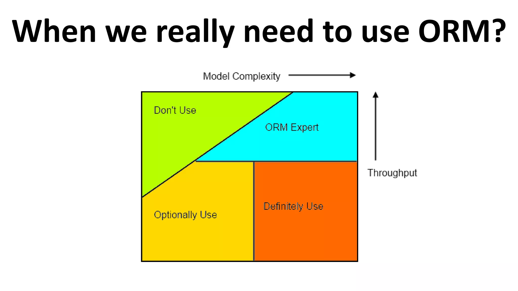 When we really need to use ORM?
 