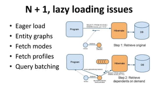 N + 1, lazy loading issues
• Eager load
• Entity graphs
• Fetch modes
• Fetch profiles
• Query batching
 