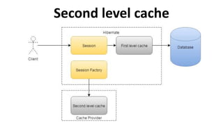 Second level cache
 