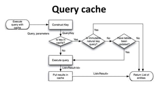 Query cache
 