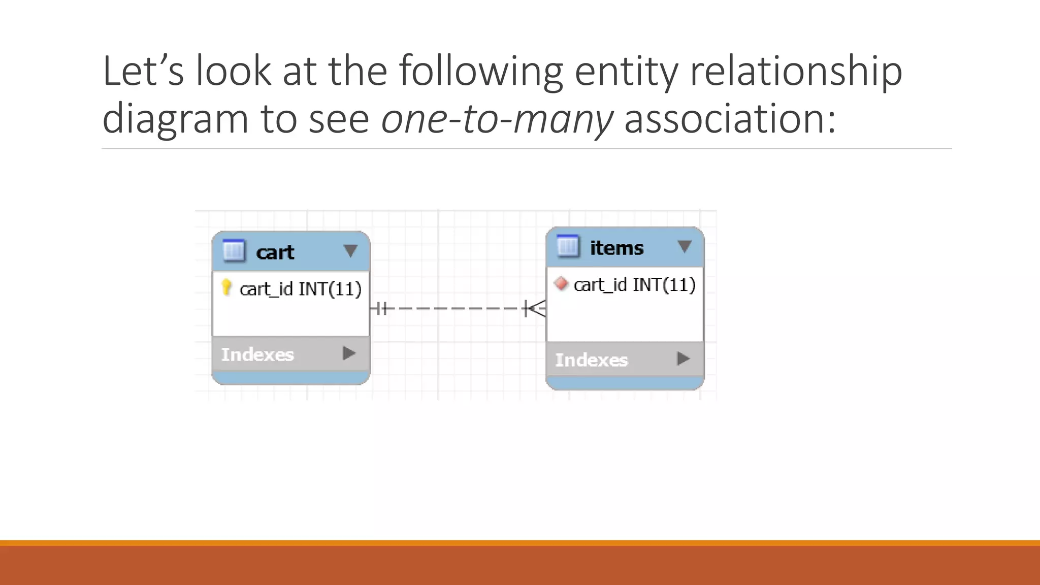Let’s look at the following entity relationship
diagram to see one-to-many association:
 
