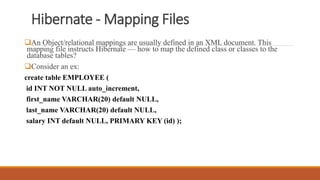 Hibernate - Mapping Files
An Object/relational mappings are usually defined in an XML document. This
mapping file instructs Hibernate — how to map the defined class or classes to the
database tables?
Consider an ex:
create table EMPLOYEE (
id INT NOT NULL auto_increment,
first_name VARCHAR(20) default NULL,
last_name VARCHAR(20) default NULL,
salary INT default NULL, PRIMARY KEY (id) );
 