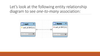 Let’s look at the following entity relationship
diagram to see one-to-many association:
 