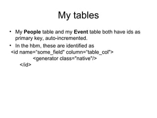 My tables
• My People table and my Event table both have ids as
primary key, auto-incremented.
• In the hbm, these are identified as
<id name=“some_field" column=“table_col">
<generator class="native"/>
</id>
 