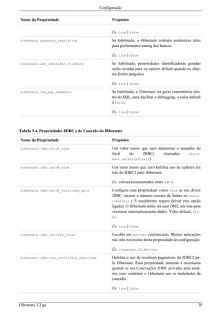 Configuração

Nome da Propriedade                              Propósito


                                                 Ex. true | false

hibernate.generate_statistics                    Se habilitado, o Hibernate coletará estatísticas úties
                                                 para performance tuning dos bancos.

                                                 Ex. true | false

hibernate.use_identifer_rollback                 Se habilitado, propriedades identificadoras geradas
                                                 serão zeradas para os valores default quando os obje-
                                                 tos forem apagados.

                                                 Ex. true | false

hibernate.use_sql_comments                       Se habilitado, o Hibernate irá gerar comentários den-
                                                 tro do SQL, para facilitar o debugging, o valor default
                                                 é false.

                                                 Ex. true | false



Tabela 3.4. Propriedades JDBC e de Conexão do Hibernate

Nome da Propriedade                              Propósito

hibernate.jdbc.fetch_size                        Um valor maior que zero determina o tamanho do
                                                 fetch    do     JDBC(      chamadas     State-
                                                 ment.setFetchSize()).

hibernate.jdbc.batch_size                        Um valor maior que zero habilita uso de updates em
                                                 lote do JDBC2 pelo Hibernate.

                                                 Ex. valores recomentados entre 5 e 30

hibernate.jdbc.batch_versioned_data              Configure esta propriedade como true se seu driver
                                                 JDBC retorna o número correto de linhas no execu-
                                                 teBatch() ( É usualmente seguro deixar esta opção
                                                 ligada). O Hibernate então irá usar DML em lote para
                                                 versionar automaticamente dados. Valor default, fal-
                                                 se .

                                                 Ex. true | false

hibernate.jdbc.factory_class                     Escolhe um Batcher customizado. Muitas aplicações
                                                 não irão necessitar desta propriedade de configuração

                                                 Ex. classname.of.Batcher

hibernate.jdbc.use_scrollable_resultset          Habilita o uso de resultsets pagináveis do JDBC2 pe-
                                                 lo Hibernate. Essa propriedade somente é necessaria
                                                 quando se usa Conexeções JDBC providas pelo usuá-
                                                 rio, caso contrário o Hibernate usa os metadados da
                                                 conexão.

                                                 Ex. true | false



Hibernate 3.2 ga                                                                                      30
 