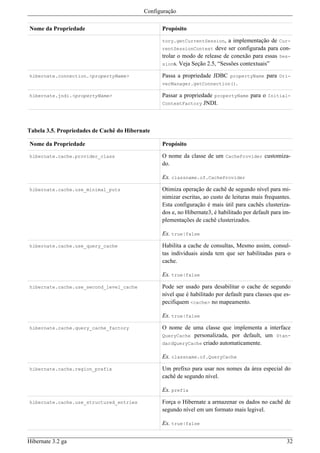 Configuração

Nome da Propriedade                              Propósito

                                                 tory.getCurrentSession,    a implementação de Cur-
                                                 rentSessionContext deve ser configurada para con-
                                                 trolar o modo de release de conexão para essas Ses-
                                                 sions. Veja Seção 2.5, “Sessões contextuais”

hibernate.connection.<propertyName>              Passa a propriedade JDBC propertyName para Dri-
                                                 verManager.getConnection().

hibernate.jndi.<propertyName>                    Passar a propriedade propertyName para o Initial-
                                                 ContextFactory JNDI.




Tabela 3.5. Propriedades de Cachê do Hibernate

Nome da Propriedade                              Propósito

hibernate.cache.provider_class                   O nome da classe de um CacheProvider customiza-
                                                 do.

                                                 Ex. classname.of.CacheProvider

hibernate.cache.use_minimal_puts                 Otimiza operação de cachê de segundo nível para mi-
                                                 nimizar escritas, ao custo de leituras mais frequantes.
                                                 Esta configuração é mais útil para cachês clusteriza-
                                                 dos e, no Hibernate3, é habilitado por default para im-
                                                 plementações de cachê clusterizados.

                                                 Ex. true|false

hibernate.cache.use_query_cache                  Habilita a cache de consultas, Mesmo assim, consul-
                                                 tas individuais ainda tem que ser habilitadas para o
                                                 cache.

                                                 Ex. true|false

hibernate.cache.use_second_level_cache           Pode ser usado para desabilitar o cache de segundo
                                                 nível que é habilitado por default para classes que es-
                                                 pecifiquem <cache> no mapeamento.

                                                 Ex. true|false

hibernate.cache.query_cache_factory              O nome de uma classe que implementa a interface
                                                 QueryCache personalizada, por default, um Stan-
                                                 dardQueryCache criado automaticamente.

                                                 Ex. classname.of.QueryCache

hibernate.cache.region_prefix                    Um prefixo para usar nos nomes da área especial do
                                                 cachê de segundo nível.

                                                 Ex. prefix

hibernate.cache.use_structured_entries           Força o Hibernate a armazenar os dados no cachê de
                                                 segundo nível em um formato mais legivel.

                                                 Ex. true|false


Hibernate 3.2 ga                                                                                      32
 
