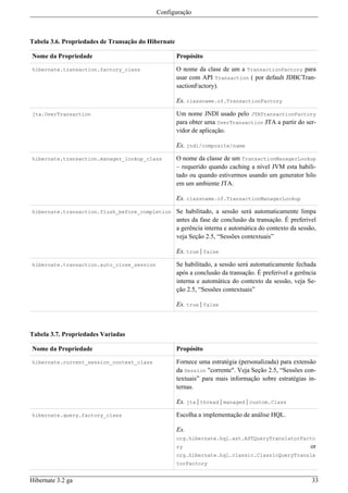 Configuração



Tabela 3.6. Propriedades de Transação do Hibernate

Nome da Propriedade                                  Propósito

hibernate.transaction.factory_class                  O nome da clase de um a TransactionFactory para
                                                     usar com API Transaction ( por default JDBCTran-
                                                     sactionFactory).

                                                     Ex. classname.of.TransactionFactory

jta.UserTransaction                                  Um nome JNDI usado pelo JTATransactionFactory
                                                     para obter uma UserTransaction JTA a partir do ser-
                                                     vidor de aplicação.

                                                     Ex. jndi/composite/name

hibernate.transaction.manager_lookup_class           O nome da classe de um TransactionManagerLookup
                                                     – requerido quando caching a nível JVM esta habili-
                                                     tado ou quando estivermos usando um generator hilo
                                                     em um ambiente JTA.

                                                     Ex. classname.of.TransactionManagerLookup

hibernate.transaction.flush_before_completion        Se habilitado, a sessão será automaticamente limpa
                                                     antes da fase de conclusão da transação. É preferivel
                                                     a gerência interna e automática do contexto da sessão,
                                                     veja Seção 2.5, “Sessões contextuais”

                                                     Ex. true | false

hibernate.transaction.auto_close_session             Se habilitado, a sessão será automaticamente fechada
                                                     após a conclusão da transação. É preferivel a gerência
                                                     interna e automática do contexto da sessão, veja Se-
                                                     ção 2.5, “Sessões contextuais”

                                                     Ex. true | false



Tabela 3.7. Propriedades Variadas

Nome da Propriedade                                  Propósito

hibernate.current_session_context_class              Fornece uma estratégia (personalizada) para extensão
                                                     da Session "corrente". Veja Seção 2.5, “Sessões con-
                                                     textuais” para mais informação sobre estratégias in-
                                                     ternas.

                                                     Ex. jta | thread | managed | custom.Class

hibernate.query.factory_class                        Escolha a implementação de análise HQL.

                                                     Ex.
                                                     org.hibernate.hql.ast.ASTQueryTranslatorFacto
                                                     ry                                                 or
                                                     org.hibernate.hql.classic.ClassicQueryTransla
                                                     torFactory


Hibernate 3.2 ga                                                                                         33
 