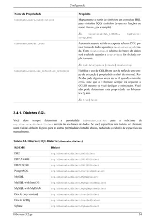 Configuração

Nome da Propriedade                                      Propósito

hibernate.query.substitutions                            Mapeamento a partir de símbolos em consultas HQL
                                                         para símbolos SQL( símbolos devem ser funções ou
                                                         nome literais , por exemplo).

                                                         Ex.      hqlLiteral=SQL_LITERAL,          hqlFuncti-
                                                         on=SQLFUNC

hibernate.hbm2ddl.auto                                   Automaticamente valida ou exporta schema DDL pa-
                                                         ra o banco de dados quando a SessionFactory é cria-
                                                         da. Com create-drop, o schema do banco de dados
                                                         será excluido quando a create-drop for fechada es-
                                                         plicitamente.

                                                         Ex. validate | update | create | create-drop

hibernate.cglib.use_reflection_optimizer                 Habilita o uso de CGLIB em vez de reflexão em tem-
                                                         po de execução ( propriedade a nível de sistema). Re-
                                                         flexão pode algumas vezes ser ú til quando controlar
                                                         erros, note que o Hibernate sempre irá requerer a
                                                         CGLIB mesmo se você desligar o otimizador. Você
                                                         não pode determinar esta propriedade no hiberna-
                                                         te.cfg.xml.

                                                         Ex. true | false



3.4.1. Dialetos SQL

Você     deve      sempre   determinar a propriedade hibernate.dialect para a subclasse de
org.hibernate.dialect.Dialect       correta do seu banco de dados. Se você especificar um dialeto, o Hibernate
usará valores defaults lógicos para as outras propriedades listadas abaixo, reduzindo o esforço de especificá-las
manualmente.


Tabela 3.8. Hibernate SQL Dialects (hibernate.dialect)

RDBMS                            Dialect

DB2                              org.hibernate.dialect.DB2Dialect

DB2 AS/400                       org.hibernate.dialect.DB2400Dialect

DB2 OS390                        org.hibernate.dialect.DB2390Dialect

PostgreSQL                       org.hibernate.dialect.PostgreSQLDialect

MySQL                            org.hibernate.dialect.MySQLDialect

MySQL with InnoDB                org.hibernate.dialect.MySQLInnoDBDialect

MySQL with MyISAM                org.hibernate.dialect.MySQLMyISAMDialect

Oracle (any version)             org.hibernate.dialect.OracleDialect

Oracle 9i/10g                    org.hibernate.dialect.Oracle9Dialect

Sybase                           org.hibernate.dialect.SybaseDialect


Hibernate 3.2 ga                                                                                              34
 