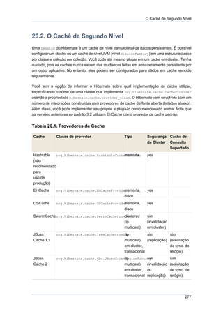 O Cachê de Segundo Nível



20.2. O Cachê de Segundo Nível
Uma Session do Hibernate é um cache de nível transacional de dados persistentes. É possível
configurar um cluster ou um cache de nível JVM (nível SessionFactory) em uma estrutura classe
por classe e coleção por coleção. Você pode até mesmo plugar em um cache em cluster. Tenha
cuidado, pois os caches nunca sabem das mudanças feitas em armazenamento persistente por
um outro aplicativo. No entanto, eles podem ser configurados para dados em cache vencido
regularmente.

Você tem a opção de informar o Hibernate sobre qual implementação de cache utilizar,
especificando o nome de uma classe que implementa org.hibernate.cache.CacheProvider
usando a propriedade hibernate.cache.provider_class. O Hibernate vem envolvido com um
número de integrações construídas com provedores de cache de fonte aberta (listados abaixo).
Além disso, você pode implementar seu próprio e plugá-lo como mencionado acima. Note que
as versões anteriores ao padrão 3.2 utilizam EhCache como provedor de cache padrão.


Tabela 20.1. Provedores de Cache

Cache         Classe de provedor                      Tipo           Segurança Cache de
                                                                     de Cluster Consulta
                                                                                Suportado
Hashtable                                       memória
              org.hibernate.cache.HashtableCacheProvider             yes
(não
recomendado
para
uso de
produção)
EHCache                                         memória,
              org.hibernate.cache.EhCacheProvider                    yes
                                                      disco
OSCache                                         memória,
              org.hibernate.cache.OSCacheProvider                    yes
                                                      disco
SwarmCache org.hibernate.cache.SwarmCacheProvider
                                             clustered               sim
                                             (ip                     (invalidação
                                                      multicast)     em cluster)
JBoss                                           (ip
              org.hibernate.cache.TreeCacheProvider                  sim          sim
Cache 1.x                                             multicast)     (replicação) (solicitação
                                                      em cluster,                   de sync. de
                                                      transacional                  relógio)
JBoss                                           (ip        sim
              org.hibernate.cache.jbc.JBossCacheRegionFactory                     sim
Cache 2                                               multicast)     (invalidação (solicitação
                                                      em cluster, ou                de sync. de
                                                      transacional replicação)      relógio)




                                                                                            277
 