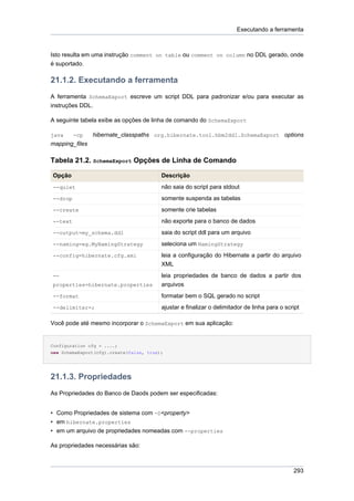 Executando a ferramenta



Isto resulta em uma instrução comment on table ou comment on column no DDL gerado, onde
é suportado.

21.1.2. Executando a ferramenta
A ferramenta SchemaExport escreve um script DDL para padronizar e/ou para executar as
instruções DDL.

A seguinte tabela exibe as opções de linha de comando do SchemaExport

java     -cp    hibernate_classpaths org.hibernate.tool.hbm2ddl.SchemaExport options
mapping_files

Tabela 21.2. SchemaExport Opções de Linha de Comando

Opção                                    Descrição
--quiet                                  não saia do script para stdout
--drop                                   somente suspenda as tabelas
--create                                 somente crie tabelas
--text                                   não exporte para o banco de dados
--output=my_schema.ddl                   saia do script ddl para um arquivo
--naming=eg.MyNamingStrategy             seleciona um NamingStrategy
--config=hibernate.cfg.xml               leia a configuração do Hibernate a partir do arquivo
                                         XML
--                                       leia propriedades de banco de dados a partir dos
properties=hibernate.properties          arquivos
--format                                 formatar bem o SQL gerado no script
--delimiter=;                            ajustar e finalizar o delimitador de linha para o script

Você pode até mesmo incorporar o SchemaExport em sua aplicação:


Configuration cfg = ....;
new SchemaExport(cfg).create(false, true);




21.1.3. Propriedades
As Propriedades do Banco de Daods podem ser especificadas:


• Como Propriedades de sistema com -D<property>
• em hibernate.properties
• em um arquivo de propriedades nomeadas com --properties

As propriedades necessárias são:



                                                                                              293
 