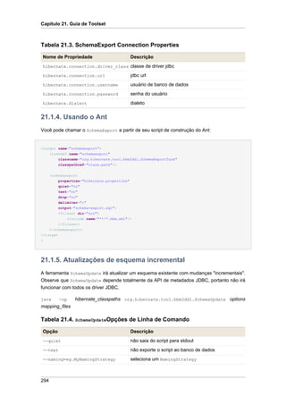 Capítulo 21. Guia de Toolset



Tabela 21.3. SchemaExport Connection Properties

Nome de Propriedade                       Descrição
hibernate.connection.driver_class classe de driver jdbc

hibernate.connection.url                  jdbc url
hibernate.connection.username             usuário de banco de dados
hibernate.connection.password             senha do usuário
hibernate.dialect                         dialeto


21.1.4. Usando o Ant
Você pode chamar o SchemaExport a partir de seu script de construção do Ant:


<target name="schemaexport">
    <taskdef name="schemaexport"
        classname="org.hibernate.tool.hbm2ddl.SchemaExportTask"
        classpathref="class.path"/>


    <schemaexport
         properties="hibernate.properties"
         quiet="no"
         text="no"
         drop="no"
         delimiter=";"
         output="schema-export.sql">
         <fileset dir="src">
             <include name="**/*.hbm.xml"/>
         </fileset>
    </schemaexport>
</target
>




21.1.5. Atualizações de esquema incremental
A ferramenta SchemaUpdate irá atualizar um esquema existente com mudanças "incrementais".
Observe que SchemaUpdate depende totalmente da API de metadados JDBC, portanto não irá
funcionar com todos os driver JDBC.

java     -cp    hibernate_classpaths org.hibernate.tool.hbm2ddl.SchemaUpdate options
mapping_files

Tabela 21.4. SchemaUpdateOpções de Linha de Comando

Opção                                     Descrição
--quiet                                   não saia do script para stdout
--text                                    não exporte o script ao banco de dados
--naming=eg.MyNamingStrategy              seleciona um NamingStrategy



294
 