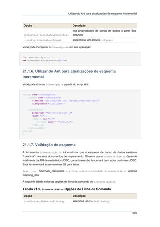 Utilizando Ant para atualizações de esquema incremental



Opção                                      Descrição
--                                         leia propriedades de banco de dados a partir dos
properties=hibernate.properties            arquivos
--config=hibernate.cfg.xml                 especifique um arquivo .cfg.xml

Você pode incorporar o SchemaUpdate em sua aplicação:


Configuration cfg = ....;
new SchemaUpdate(cfg).execute(false);




21.1.6. Utilizando Ant para atualizações de esquema
incremental
Você pode chamar SchemaUpdate a partir do script Ant:


<target name="schemaupdate">
    <taskdef name="schemaupdate"
        classname="org.hibernate.tool.hbm2ddl.SchemaUpdateTask"
        classpathref="class.path"/>


    <schemaupdate
         properties="hibernate.properties"
         quiet="no">
         <fileset dir="src">
             <include name="**/*.hbm.xml"/>
         </fileset>
    </schemaupdate>
</target
>




21.1.7. Validação de esquema
A ferramenta SchemaValidator irá confirmar que o esquema de banco de dados existente
"combina" com seus documentos de mapeamento. Observe que o SchemaValidator depende
totalmente da API de metadados JDBC, portanto ele não funcionará com todos os drivers JDBC.
Esta ferramenta é extremamente útil para teste.

java   -cp   hibernate_classpaths org.hibernate.tool.hbm2ddl.SchemaValidator options
mapping_files

A seguinte tabela exibe as opções de linha de comando do SchemaValidator:

Tabela 21.5. SchemaValidator Opções de Linha de Comando

Opção                                      Descrição
--naming=eg.MyNamingStrategy               seleciona um NamingStrategy



                                                                                           295
 