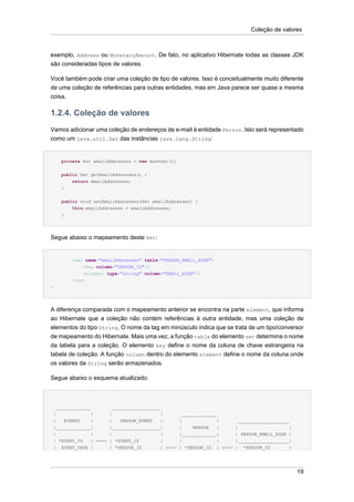 Coleção de valores



exemplo, Address ou MonetaryAmount. De fato, no aplicativo Hibernate todas as classes JDK
são consideradas tipos de valores.

Você também pode criar uma coleção de tipo de valores. Isso é conceitualmente muito diferente
de uma coleção de referências para outras entidades, mas em Java parece ser quase a mesma
coisa.

1.2.4. Coleção de valores
Vamos adicionar uma coleção de endereços de e-mail à entidade Person. Isto será representado
como um java.util.Set das instâncias java.lang.String:


      private Set emailAddresses = new HashSet();


      public Set getEmailAddresses() {
          return emailAddresses;
      }


      public void setEmailAddresses(Set emailAddresses) {
          this.emailAddresses = emailAddresses;
      }




Segue abaixo o mapeamento deste Set:


          <set name="emailAddresses" table="PERSON_EMAIL_ADDR">
                <key column="PERSON_ID"/>
                <element type="string" column="EMAIL_ADDR"/>
          </set
>




A diferença comparada com o mapeamento anterior se encontra na parte element, que informa
ao Hibernate que a coleção não contém referências à outra entidade, mas uma coleção de
elementos do tipo String. O nome da tag em minúsculo indica que se trata de um tipo/conversor
de mapeamento do Hibernate. Mais uma vez, a função table do elemento set determina o nome
da tabela para a coleção. O elemento key define o nome da coluna de chave estrangeira na
tabela de coleção. A função column dentro do elemento element define o nome da coluna onde
os valores da String serão armazenados.

Segue abaixo o esquema atualizado:



    _____________          __________________
 |                 |      |                  |       _____________
 |     EVENTS      |      |   PERSON_EVENT   |      |              |       ___________________
 |_____________|          |__________________|      |    PERSON   |       |                   |
 |             |          |                  |      |_____________|       | PERSON_EMAIL_ADDR |
 | *EVENT_ID  | <--> | *EVENT_ID             |      |              |      |___________________|
 | EVENT_DATE |      | *PERSON_ID            | <--> | *PERSON_ID   | <--> | *PERSON_ID        |




                                                                                                  19
 