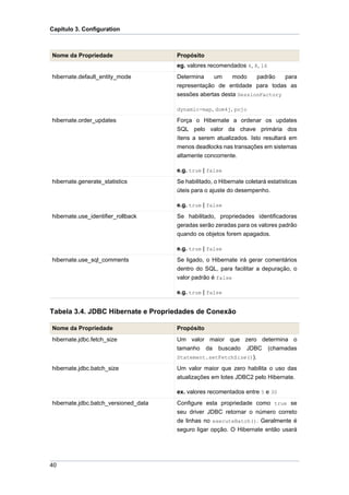 Capítulo 3. Configuration



Nome da Propriedade                   Propósito
                                      eg. valores recomendados 4, 8, 16
hibernate.default_entity_mode         Determina    um   modo    padrão    para
                                      representação de entidade para todas as
                                      sessões abertas desta SessionFactory

                                      dynamic-map, dom4j, pojo

hibernate.order_updates               Força o Hibernate a ordenar os updates
                                      SQL pelo valor da chave primária dos
                                      ítens a serem atualizados. Isto resultará em
                                      menos deadlocks nas transações em sistemas
                                      altamente concorrente.

                                      e.g. true | false
hibernate.generate_statistics         Se habilitado, o Hibernate coletará estatísticas
                                      úteis para o ajuste do desempenho.

                                      e.g. true | false
hibernate.use_identifier_rollback     Se habilitado, propriedades identificadoras
                                      geradas serão zeradas para os valores padrão
                                      quando os objetos forem apagados.

                                      e.g. true | false
hibernate.use_sql_comments            Se ligado, o Hibernate irá gerar comentários
                                      dentro do SQL, para facilitar a depuração, o
                                      valor padrão é false

                                      e.g. true | false


Tabela 3.4. JDBC Hibernate e Propriedades de Conexão

Nome da Propriedade                   Propósito
hibernate.jdbc.fetch_size             Um valor maior que zero determina o
                                      tamanho da buscado JDBC (chamadas
                                      Statement.setFetchSize()).

hibernate.jdbc.batch_size             Um valor maior que zero habilita o uso das
                                      atualizações em lotes JDBC2 pelo Hibernate.

                                      ex. valores recomentados entre 5 e 30
hibernate.jdbc.batch_versioned_data   Configure esta propriedade como true se
                                      seu driver JDBC retornar o número correto
                                      de linhas no executeBatch(). Geralmente é
                                      seguro ligar opção. O Hibernate então usará




40
 