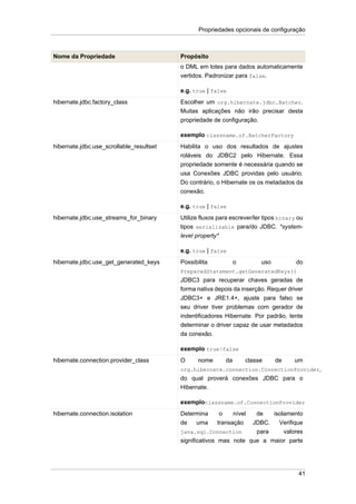 Propriedades opcionais de configuração



Nome da Propriedade                       Propósito
                                          o DML em lotes para dados automaticamente
                                          vertidos. Padronizar para false.

                                          e.g. true | false
hibernate.jdbc.factory_class              Escolher um org.hibernate.jdbc.Batcher.
                                          Muitas aplicações não irão precisar desta
                                          propriedade de configuração.

                                          exemplo classname.of.BatcherFactory
hibernate.jdbc.use_scrollable_resultset   Habilita o uso dos resultados de ajustes
                                          roláveis do JDBC2 pelo Hibernate. Essa
                                          propriedade somente é necessária quando se
                                          usa Conexões JDBC providas pelo usuário.
                                          Do contrário, o Hibernate os os metadados da
                                          conexão.

                                          e.g. true | false
hibernate.jdbc.use_streams_for_binary     Utilize fluxos para escrever/ler tipos binary ou
                                          tipos serializable para/do JDBC. *system-
                                          level property*

                                          e.g. true | false
hibernate.jdbc.use_get_generated_keys     Possibilita            o        uso          do
                                          PreparedStatement.getGeneratedKeys()
                                          JDBC3 para recuperar chaves geradas de
                                          forma nativa depois da inserção. Requer driver
                                          JDBC3+ e JRE1.4+, ajuste para falso se
                                          seu driver tiver problemas com gerador de
                                          indentificadores Hibernate. Por padrão, tente
                                          determinar o driver capaz de usar metadados
                                          da conexão.

                                          exemplo true|false
hibernate.connection.provider_class       O      nome       da       classe     de    um
                                          org.hibernate.connection.ConnectionProvider,
                                          do qual proverá conexões JDBC para o
                                          Hibernate.

                                          exemploclassname.of.ConnectionProvider
hibernate.connection.isolation            Determina      o    nível     de   isolamento
                                          de   uma      transação      JDBC.   Verifique
                                          java.sql.Connection       para    valores
                                          significativos mas note que a maior parte




                                                                                        41
 
