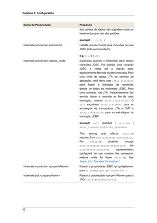 Capítulo 3. Configuration



Nome da Propriedade                   Propósito
                                      dos bancos de dados não suportam todos os
                                      isolamentos que não são padrões.

                                      exemplo 1, 2, 4, 8
hibernate.connection.autocommit       Habilita o auto-commit para conexões no pool
                                      JDBC (não recomendado).

                                      e.g. true | false
hibernate.connection.release_mode     Especifica quando o Hibernate deve liberar
                                      conexões JDBC. Por padrão, uma conexão
                                      JDBC é retida até a sessão estar
                                      explicitamente fechada ou desconectada. Para
                                      uma fonte de dados JTA do servidor de
                                      aplicação, você deve usar after_statement
                                      para forçar a liberação da conexões
                                      depois de todas as chamadas JDBC. Para
                                      uma conexão não-JTA, freqüentemente faz
                                      sentido liberar a conexão ao fim de cada
                                      transação, usando after_transaction. O
                                      auto escolherá after_statement para as
                                      estratégias de transaçãoes JTA e CMT e
                                      after_transaction para as estratégias de
                                      transação JDBC.

                                      exemplo     auto(padrão) | on_close         |
                                      after_transaction | after_statement

                                      This    setting   only   affects   Sessions
                                      returned from SessionFactory.openSession.
                                      For      Sessions      obtained      through
                                      SessionFactory.getCurrentSession,         the
                                      CurrentSessionContext         implementation
                                      configured for use controls the connection
                                      release mode for those Sessions. See
                                      Seção 2.5, “Sessões Contextuais”
hibernate.connection.<propertyName>   Passar a propriedade JDBC <propertyName>
                                      para DriverManager.getConnection().
hibernate.jndi.<propertyName>         Passar a propriedade <propertyName> para o
                                      JNDI InitialContextFactory.




42
 