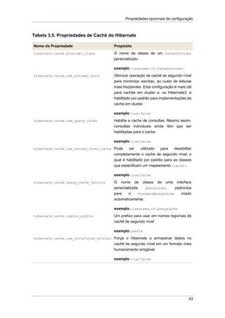 Propriedades opcionais de configuração



Tabela 3.5. Propriedades de Cachê do Hibernate

Nome da Propriedade                    Propósito
hibernate.cache.provider_class         O nome da classe de um CacheProvider
                                       personalizado.

                                       exemplo classname.of.CacheProvider
hibernate.cache.use_minimal_puts       Otimizar operação de cachê de segundo nível
                                       para minimizar escritas, ao custo de leituras
                                       mais freqüentes. Esta configuração é mais útil
                                       para cachês em cluster e, no Hibernate3, é
                                       habilitado por padrão para implementações de
                                       cache em cluster.

                                       exemplo true|false
hibernate.cache.use_query_cache        Habilita a cache de consultas. Mesmo assim,
                                       consultas individuais ainda têm que ser
                                       habilitadas para o cache.

                                       exemplo true|false
hibernate.cache.use_second_level_cache Pode    ser  utilizado  para   desabilitar
                                       completamente o cache de segundo nível, o
                                       qual é habilitado por padrão para as classes
                                       que especificam um mapeamento <cache>.

                                       exemplo true|false
hibernate.cache.query_cache_factory    O nome de       classe      de
                                                                   uma interface
                                       personalizada     QueryCache,  padroniza
                                       para    o   StandardQueryCache         criado
                                       automaticamente.

                                       exemplo classname.of.QueryCache
hibernate.cache.region_prefix          Um prefixo para usar em nomes regionais de
                                       cachê de segundo nível

                                       exemplo prefix
hibernate.cache.use_structured_entries Força o Hibernate a armazenar dados no
                                       cachê de segundo nível em um formato mais
                                       humanamente amigável.

                                       exemplo true|false




                                                                                   43
 