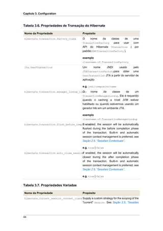 Capítulo 3. Configuration



Tabela 3.6. Propriedades de Transação do Hibernate

Nome da Propriedade                         Propósito
hibernate.transaction.factory_class         O     nome      da     classe       de         uma
                                            TransactionFactory       para      usar        com
                                            API do Hibernate Transaction               (    por
                                            padrãoJDBCTransactionFactory ).

                                            exemplo
                                            classname.of.TransactionFactory

jta.UserTransaction                         Um      nome         JNDI       usado          pelo
                                            JTATransactionFactorypara          obter       uma
                                            UserTransaction JTA a partir do servidor de
                                            aplicação.

                                            e.g. jndi/composite/name
                                       O
hibernate.transaction.manager_lookup_class        nome      da  classe     de     um
                                            TransactionManagerLookup. Ele é requerido
                                            quando o caching a nível JVM estiver
                                            habilitado ou quando estivermos usando um
                                            gerador hilo em um ambiente JTA.

                                            exemplo
                                            classname.of.TransactionManagerLookup

                                       If enabled, the session will be automatically
hibernate.transaction.flush_before_completion
                                            flushed during the before completion phase
                                            of the transaction. Built-in and automatic
                                            session context management is preferred, see
                                            Seção 2.5, “Sessões Contextuais”.

                                            e.g. true | false
hibernate.transaction.auto_close_session enabled, the session will be automatically
                                       If
                                            closed during the after completion phase
                                            of the transaction. Built-in and automatic
                                            session context management is preferred, see
                                            Seção 2.5, “Sessões Contextuais”.

                                            e.g. true | false


Tabela 3.7. Propriedades Variadas

Nome da Propriedade                         Propósito
hibernate.current_session_context_class Supply a custom strategy for the scoping of the
                                            "current" Session. See Seção 2.5, “Sessões




44
 