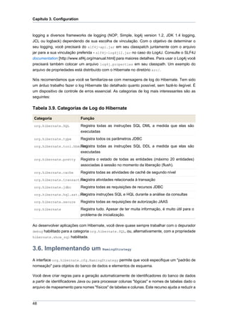 Capítulo 3. Configuration



logging a diversos frameworks de logging (NOP, Simple, log4j version 1.2, JDK 1.4 logging,
JCL ou logback) dependendo de sua escolha de vinculação. Com o objetivo de determinar o
seu logging, você precisará do slf4j-api.jar em seu classpatch juntamente com o arquivo
jar para a sua vinculação preferida - slf4j-log4j12.jar no caso do Log4J. Consulte o SLF4J
documentation [http://www.slf4j.org/manual.html] para maiores detalhes. Para usar o Log4j você
precisará também colocar um arquivo log4j.properties em seu classpath. Um exemplo do
arquivo de propriedades está distribuído com o Hibernate no diretório src/.

Nós recomendamos que você se familiarize-se com mensagens de log do Hibernate. Tem sido
um árduo trabalho fazer o log Hibernate tão detalhado quanto possível, sem fazê-lo ilegível. É
um dispositivo de controle de erros essencial. As categorias de log mais interessantes são as
seguintes:

Tabela 3.9. Categorias de Log do Hibernate

Categoria                   Função
org.hibernate.SQL           Registra todas as instruções SQL DML a medida que elas são
                            executadas
org.hibernate.type          Registra todos os parâmetros JDBC
                       Registra todas as instruções SQL DDL a medida que elas são
org.hibernate.tool.hbm2ddl
                            executadas
org.hibernate.pretty        Registra o estado de todas as entidades (máximo 20 entidades)
                            associadas à sessão no momento da liberação (flush).
org.hibernate.cache         Registra todas as atividades de cachê de segundo nível
                       Registra atividades relacionada à transação
org.hibernate.transaction

org.hibernate.jdbc          Registra todas as requisições de recursos JDBC
                       Registra instruções SQL e HQL durante a análise da consultas
org.hibernate.hql.ast.AST

org.hibernate.secure        Registra todas as requisições de autorização JAAS
org.hibernate               Registra tudo. Apesar de ter muita informação, é muito útil para o
                            problema de inicialização.

Ao desenvolver aplicações com Hibernate, você deve quase sempre trabalhar com o depurador
debug habilitado para a categoria org.hibernate.SQL, ou, alternativamente, com a propriedade
hibernate.show_sql habilitada.


3.6. Implementando um NamingStrategy
A interface org.hibernate.cfg.NamingStrategy permite que você especifique um "padrão de
nomeação" para objetos do banco de dados e elementos de esquema.

Você deve criar regras para a geração automaticamente de identificadores do banco de dados
a partir de identificadores Java ou para processar colunas "lógicas" e nomes de tabelas dado o
arquivo de mapeamento para nomes "físicos" de tabelas e colunas. Este recurso ajuda a reduzir a



48
 