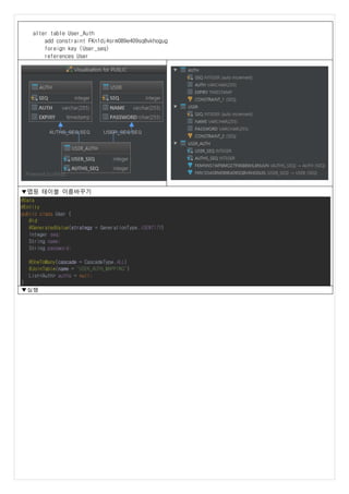 alter table User_Auth
add constraint FKn1dj4srm089e409sq8vkhogug
foreign key (User_seq)
references User
▼맵핑 테이블 이름바꾸기
@Data
@Entity
public class User {
@Id
@GeneratedValue(strategy = GenerationType.IDENTITY)
Integer seq;
String name;
String password;
@OneToMany(cascade = CascadeType.ALL)
@JoinTable(name = "USER_AUTH_MAPPING")
List<Auth> auths = null;
}
▼실행
 