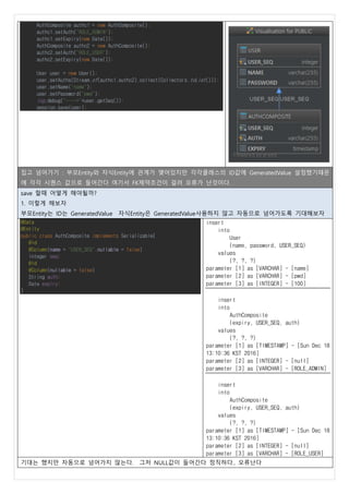 AuthComposite authc1 = new AuthComposite();
authc1.setAuth("ROLE_ADMIN");
authc1.setExpiry(new Date());
AuthComposite authc2 = new AuthComposite();
authc2.setAuth("ROLE_USER");
authc2.setExpiry(new Date());
User user = new User();
user.setAuths(Stream.of(authc1,authc2).collect(Collectors.toList()));
user.setName("name");
user.setPassword("pwd");
log.debug("---->"+user.getSeq());
session.save(user);
집고 넘어가기 : 부모Entity와 자식Entity에 관계가 맺어있지만 각각클래스의 ID값에 GeneratedValue 설정했기떄문
에 각각 시퀀스 값으로 들어간다 여기서 FK제약조건이 걸려 오류가 난것이다.
save 할때 어떻게 해야될까?
1. 이렇게 해보자
부모Entity는 ID는 GeneratedValue 자식Entity은 GeneratedValue사용하지 않고 자동으로 넘어가도록 기대해보자
@Data
@Entity
public class AuthComposite implements Serializable{
@Id
@Column(name = "USER_SEQ",nullable = false)
Integer seq;
@Id
@Column(nullable = false)
String auth;
Date expiry;
}
insert
into
User
(name, password, USER_SEQ)
values
(?, ?, ?)
parameter [1] as [VARCHAR] - [name]
parameter [2] as [VARCHAR] - [pwd]
parameter [3] as [INTEGER] - [100]
insert
into
AuthComposite
(expiry, USER_SEQ, auth)
values
(?, ?, ?)
parameter [1] as [TIMESTAMP] - [Sun Dec 18
13:10:36 KST 2016]
parameter [2] as [INTEGER] - [null]
parameter [3] as [VARCHAR] - [ROLE_ADMIN]
insert
into
AuthComposite
(expiry, USER_SEQ, auth)
values
(?, ?, ?)
parameter [1] as [TIMESTAMP] - [Sun Dec 18
13:10:36 KST 2016]
parameter [2] as [INTEGER] - [null]
parameter [3] as [VARCHAR] - [ROLE_USER]
기대는 했지만 자동으로 넘어가지 않는다. 그저 NULL값이 들어간다 정직하다.. 오류난다
 