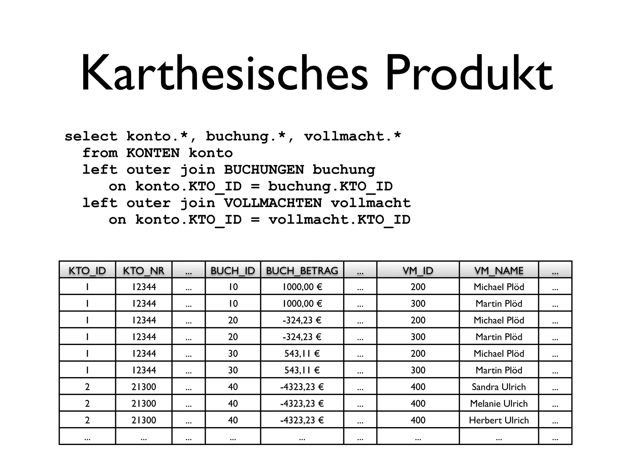 Karthesisches Produkt
select konto.*, buchung.*, vollmacht.*
  from KONTEN konto
  left outer join BUCHUNGEN buchung
     on konto.KTO_ID = buchung.KTO_ID
  left outer join VOLLMACHTEN vollmacht
     on konto.KTO_ID = vollmacht.KTO_ID


KTO_ID   KTO_NR   ...   BUCH_ID   BUCH_BETRAG    ...   VM_ID    VM_NAME         ...
  1       12344   ...     10        1000,00 !    ...    200     Michael Plöd    ...
  1       12344   ...     10        1000,00 !    ...    300     Martin Plöd     ...
  1       12344   ...     20        -324,23 !    ...    200     Michael Plöd    ...
  1       12344   ...     20        -324,23 !    ...    300     Martin Plöd     ...
  1       12344   ...     30        543,11 !     ...    200     Michael Plöd    ...
  1       12344   ...     30        543,11 !     ...    300     Martin Plöd     ...
  2       21300   ...     40        -4323,23 !   ...    400    Sandra Ulrich    ...
  2       21300   ...     40        -4323,23 !   ...    400    Melanie Ulrich   ...
  2       21300   ...     40        -4323,23 !   ...    400    Herbert Ulrich   ...
  ...      ...    ...     ...           ...      ...    ...          ...        ...
 