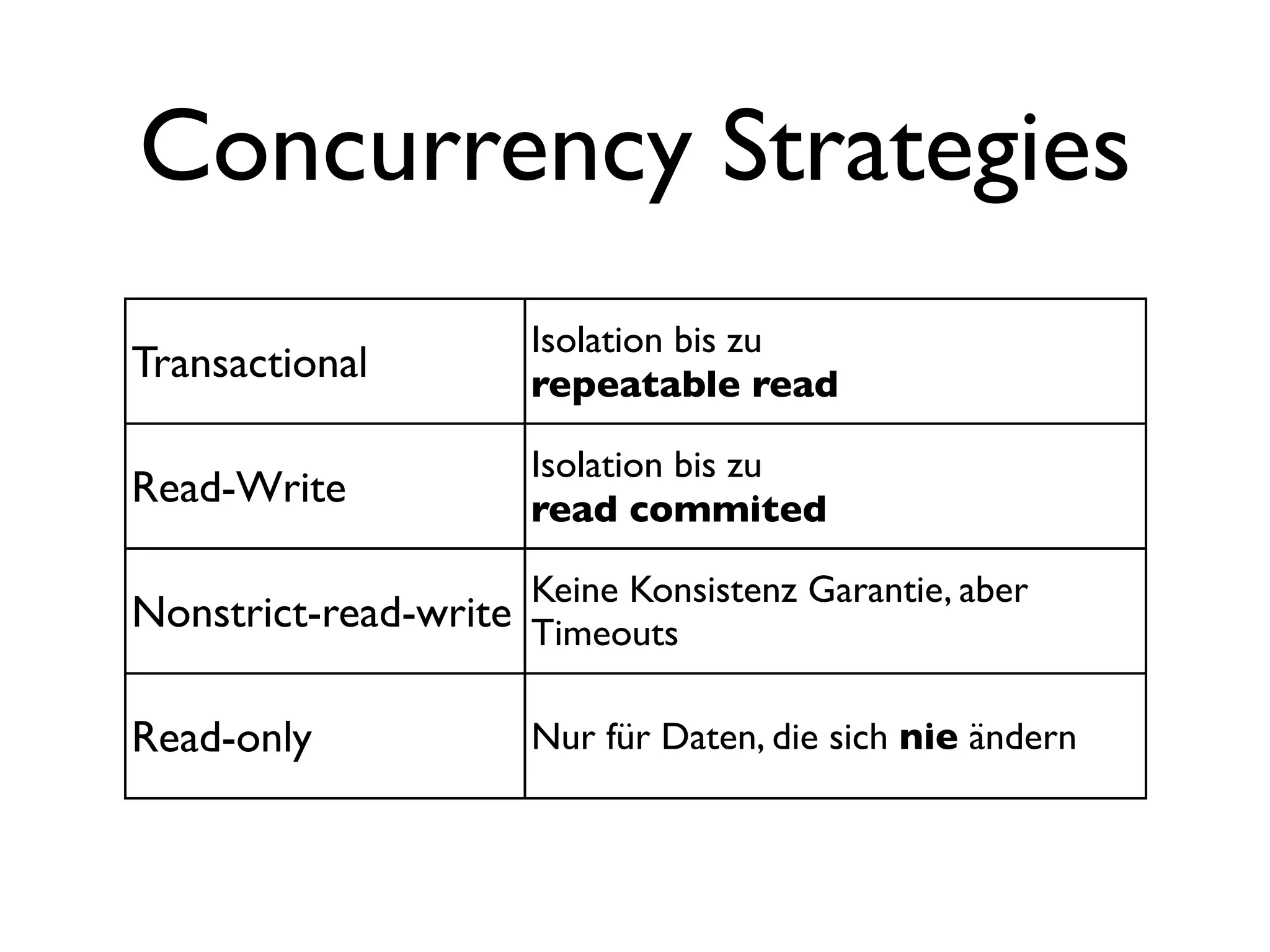 Concurrency Strategies
                       Isolation bis zu
Transactional          repeatable read

                       Isolation bis zu
Read-Write             read commited

                     Keine Konsistenz Garantie, aber
Nonstrict-read-write Timeouts

Read-only              Nur für Daten, die sich nie ändern
 